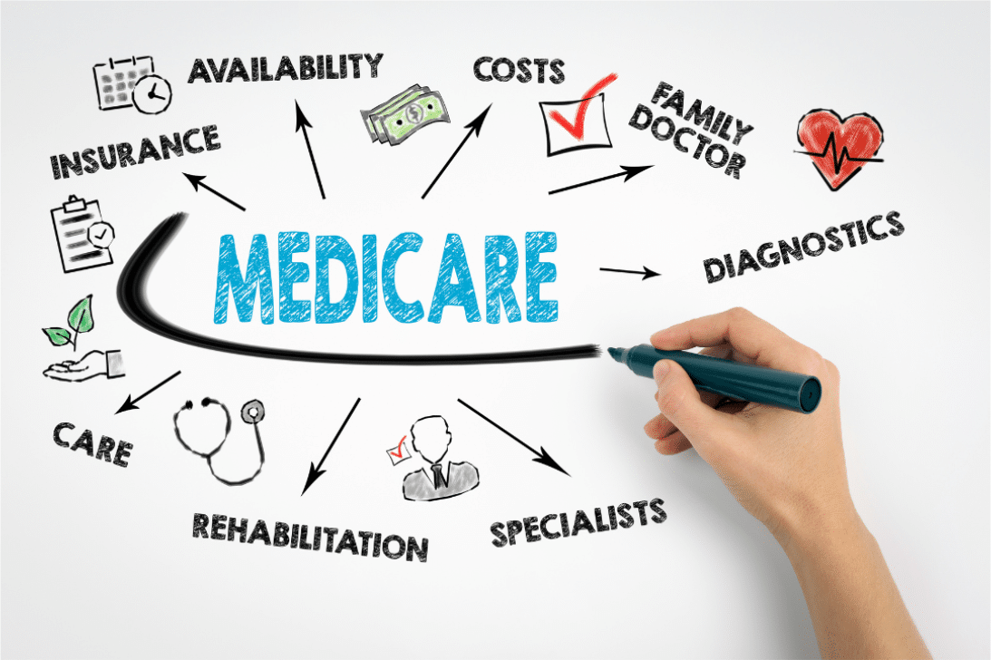 diagram showing medicare options